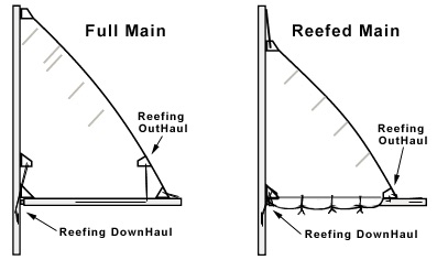 Reef lines