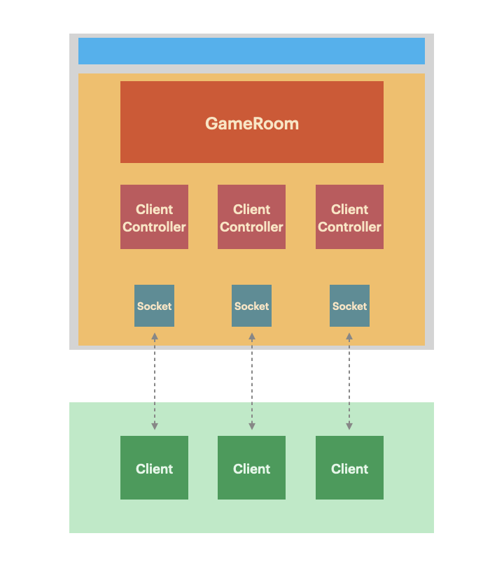 Subject+Predicate's Architecture